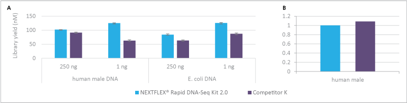 RAPID DNA-Seq Kit 2.0